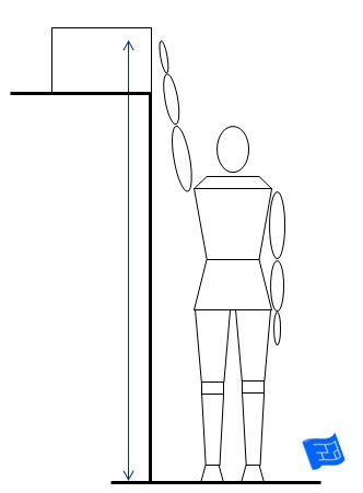 design a closet measure your reach to a shelf