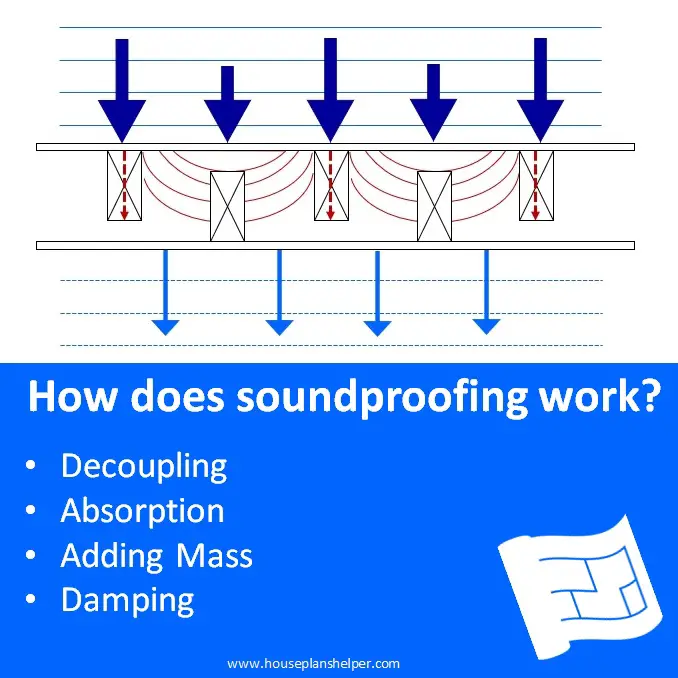 What Is Soundproofing And How Does It Work Explained Sound My XXX Hot