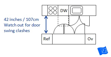 dishwasher dimensions standard size