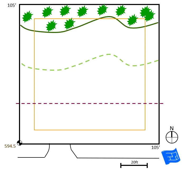 site plan set backs