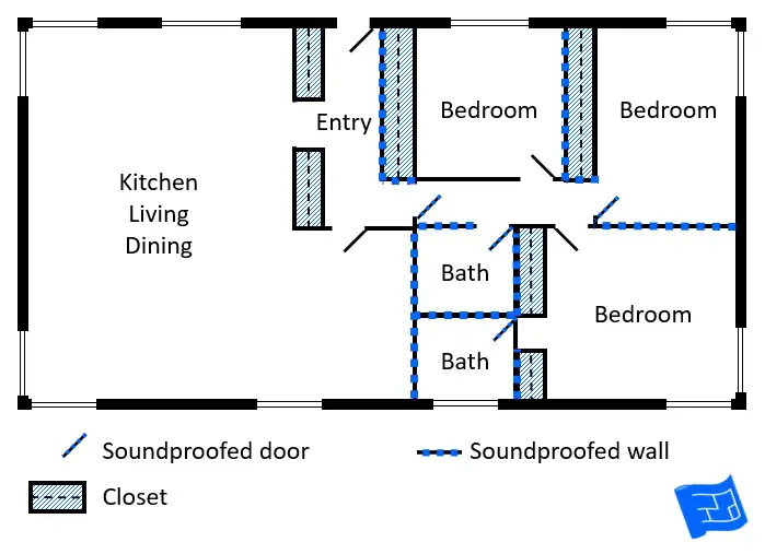 Soundproof Your Home